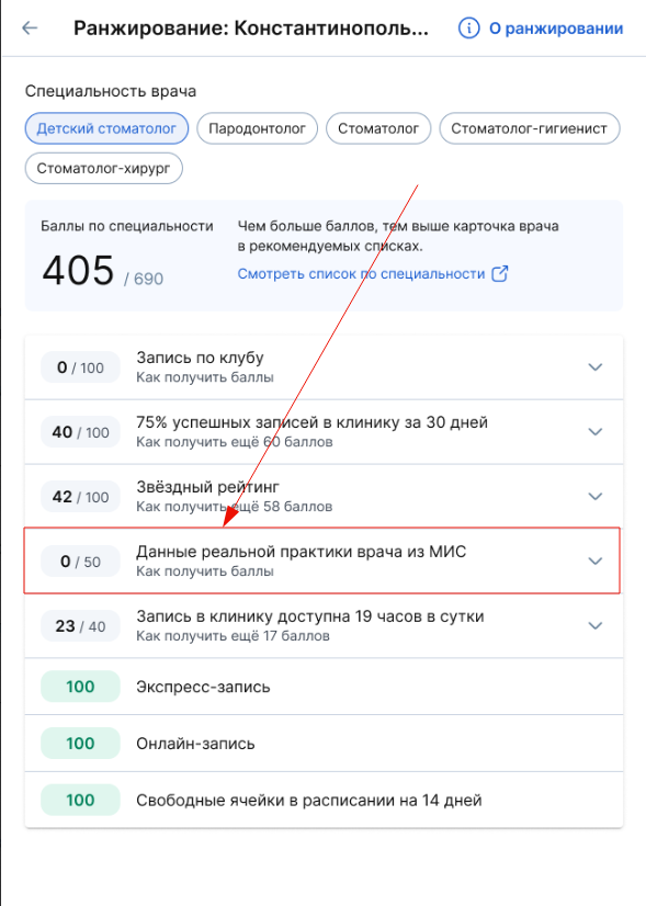 новый критерий ранжирования