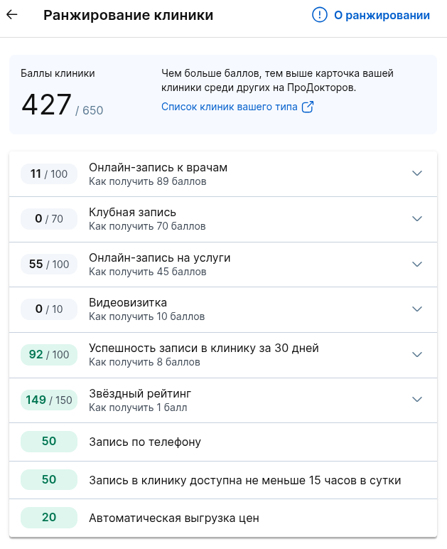 ранжирование клиник2