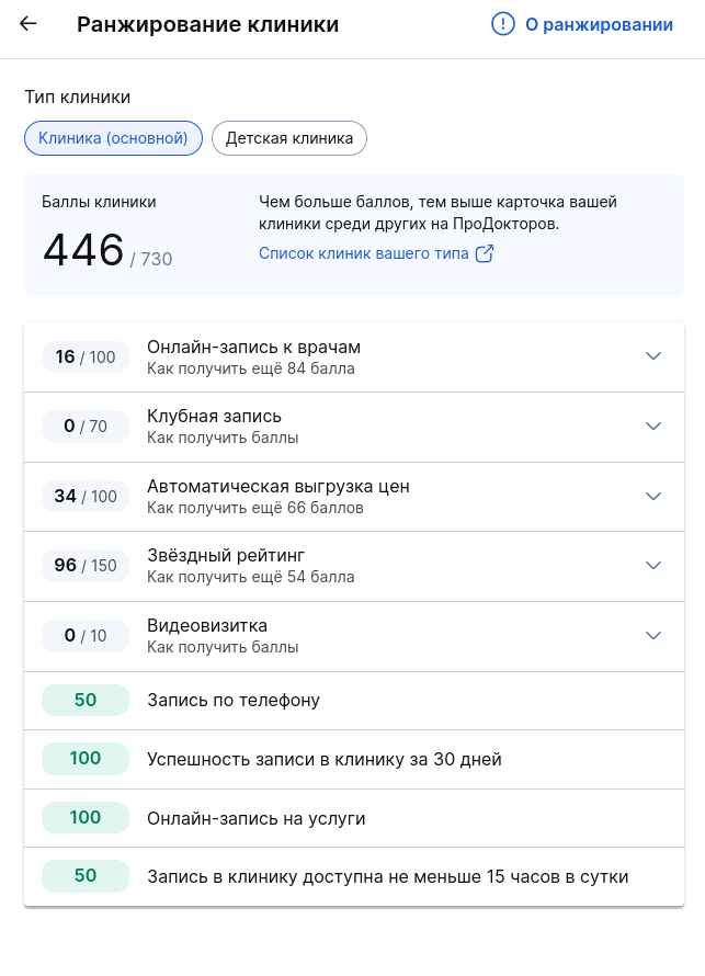 ранжирование клиники 2