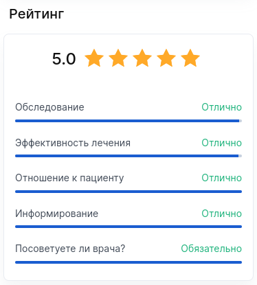Рейтинг доктора