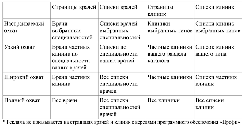 скрин Профи