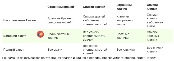 виды рекламных кампаний